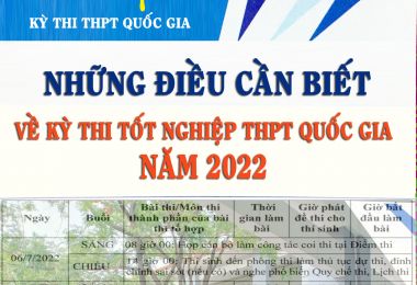 Cẩm nang Những điều cần biết về kỳ thi THPT quốc gia năm 2022
